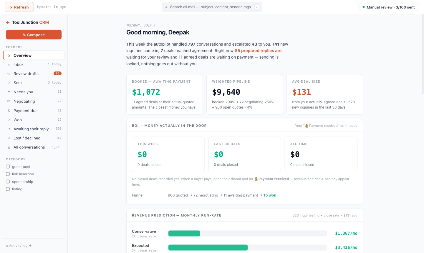 Overview dashboard: booked revenue, weighted pipeline, average deal size, funnel and revenue prediction